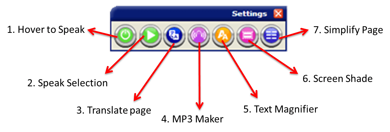 BrowseAloud Toolbar explained