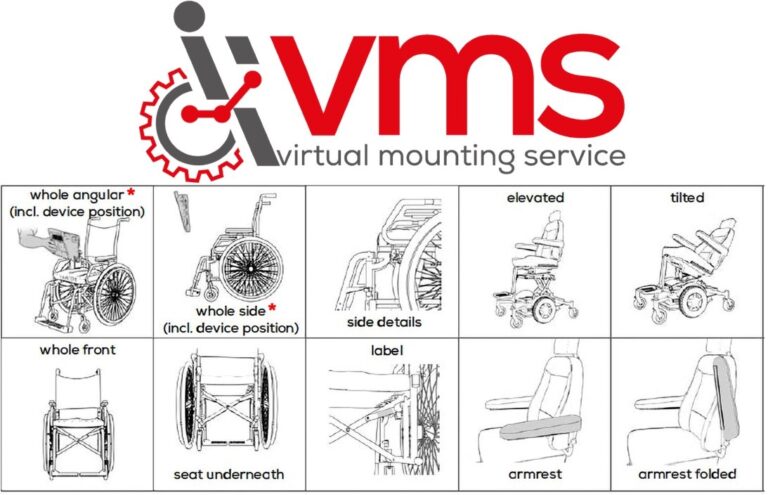 VMS (Virtual Mounting Service)